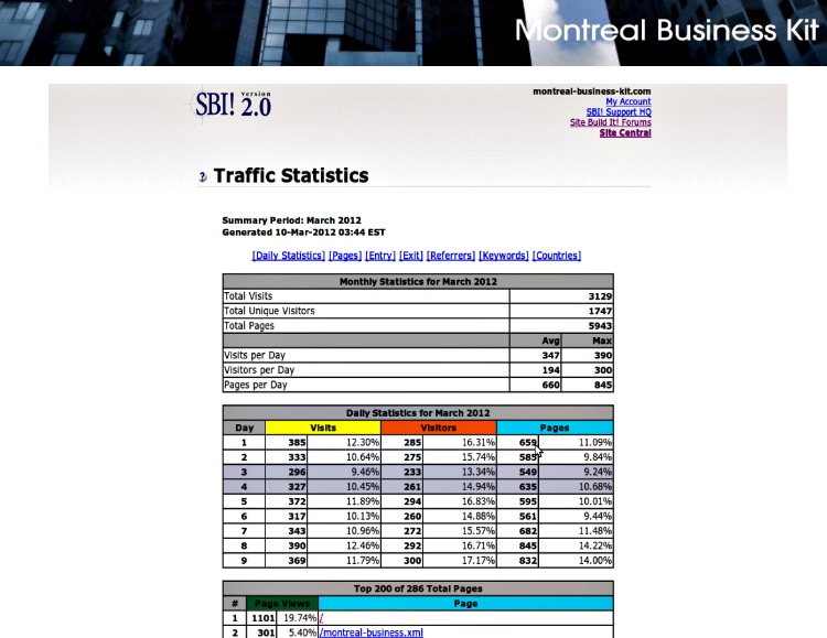 MBK Traffic Statistics