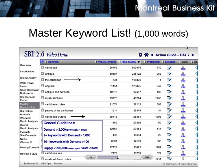 Master Keyword List!